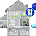 EcoSmart ECO 11 Electric Tankless Water Heater, 13KW at 240 Volts with Patented Self Modulating Technology